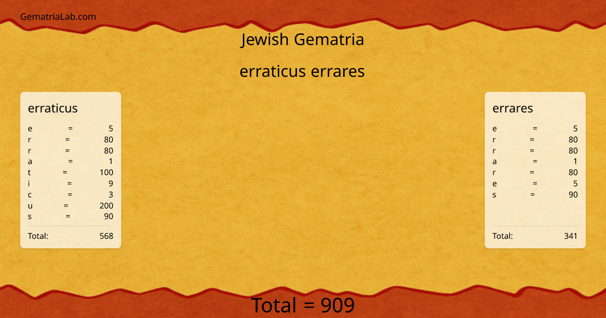erraticus errares in jewish Gematria